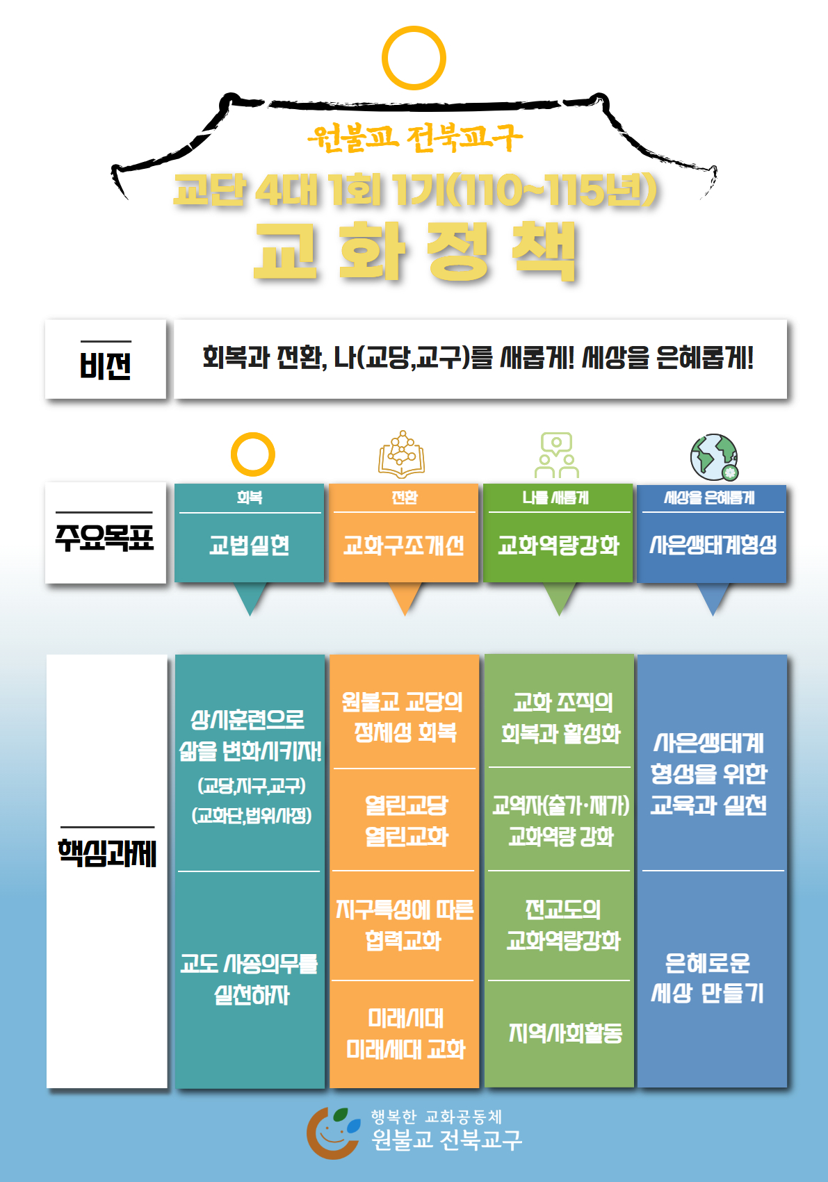 교구 교화정책.jpg